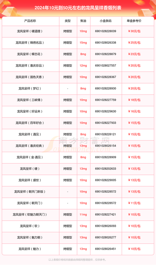 10元龙凤呈祥香烟一手货源(龙凤呈祥香烟一包20元好抽吗)