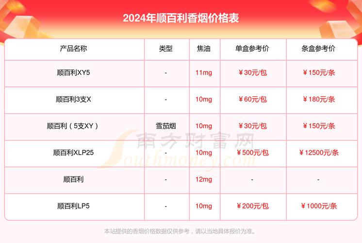 10元顺百利香烟批发(百顺烟多少钱一包)