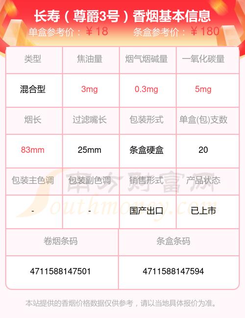 揭秘10元尊爵（长寿）香烟厂家，品质与传承的完美结合