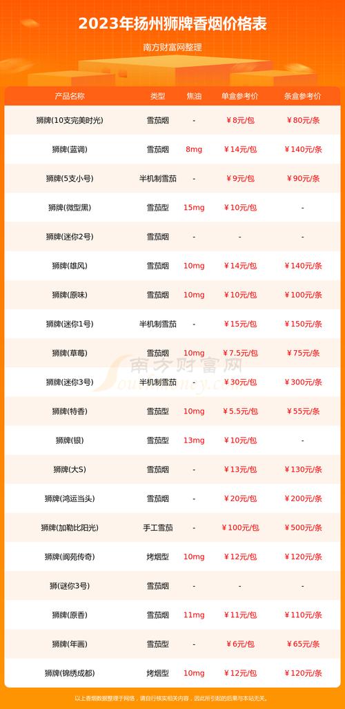 揭秘正品狮牌香烟批发渠道，质量保障下的便捷之路
