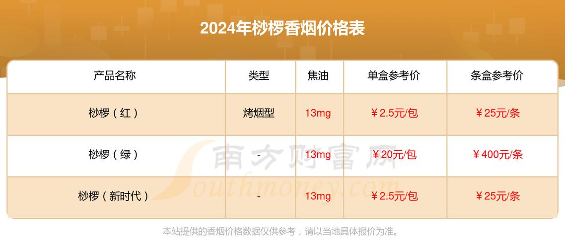 正品桫椤香烟多少钱一盒(正品桫椤香烟多少钱一盒啊)