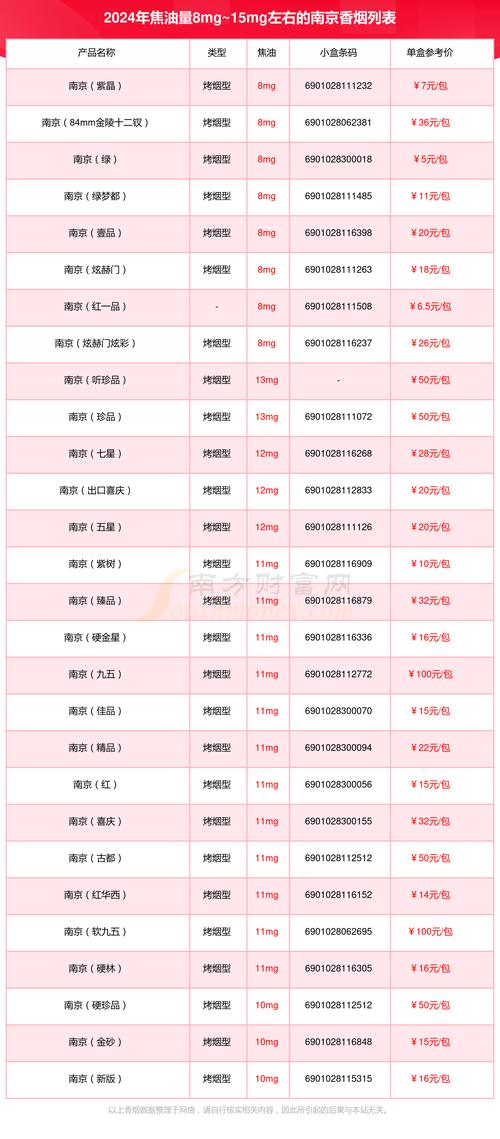 正品明香烟进货渠道【正品香烟批发零售】