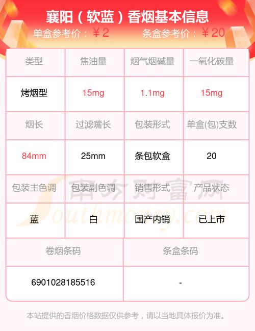 正品襄阳香烟价格揭秘，品质生活，从了解市场价格开始