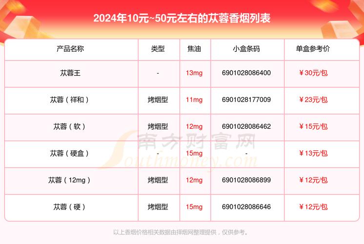 揭秘正品苁蓉香烟价格，一盒多少钱，品质与价值的完美融合