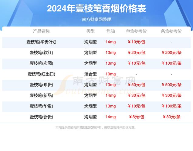 揭秘正品壹枝笔香烟价格，品质生活，一包多少钱？