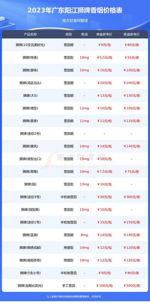 5到10元经济实惠之选——狮牌香烟价格解析及市场口碑