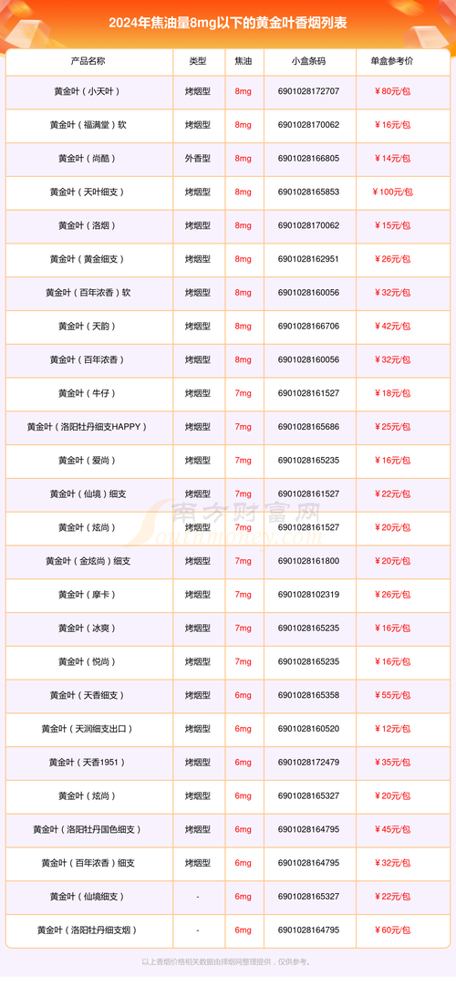 高档金色盘子香烟价格表【高档金色盘子香烟价格表图】