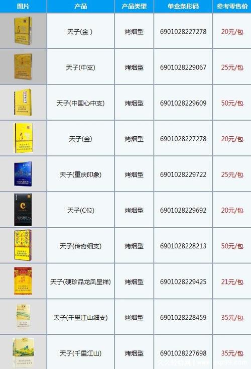 奢华生活品味指南，揭秘高档金色盘子香烟价格表背后的故事