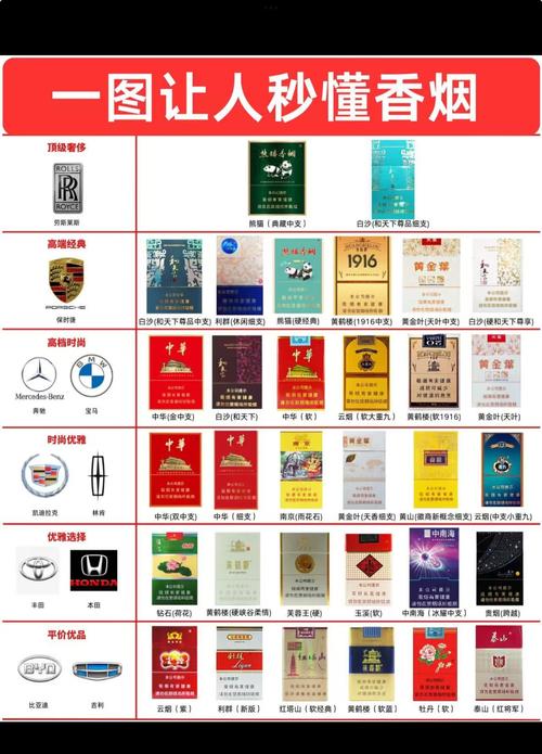 什么属于高档香烟【什么是高档香烟】