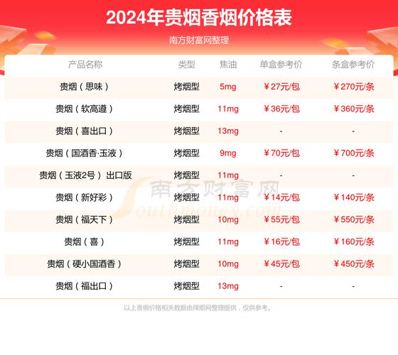 现在高档香烟跌价了多少【现在高档香烟跌价了多少钱】