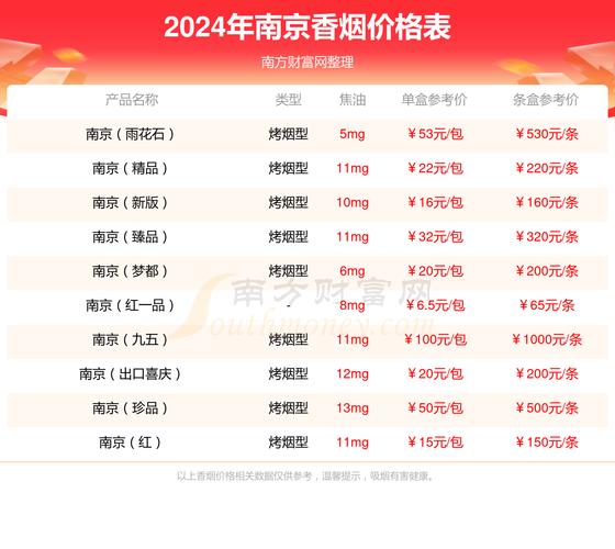近期高档香烟大幅降价(近期高档香烟大幅降价原因)