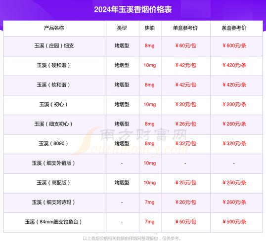 玉环地区高价回收高档香烟，专业平台助力二手烟市场流转