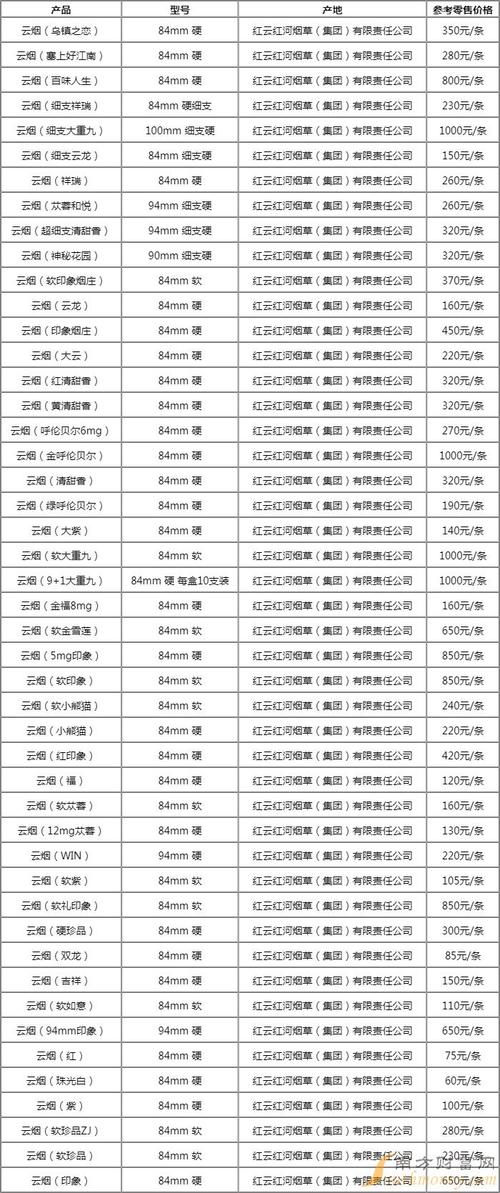 云霄香烟价格贵不贵(云霄香烟多少钱)